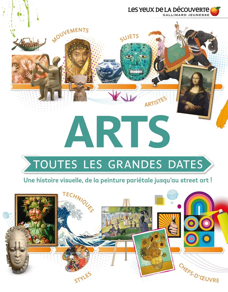 Arts : toutes les grandes dates - Collectif