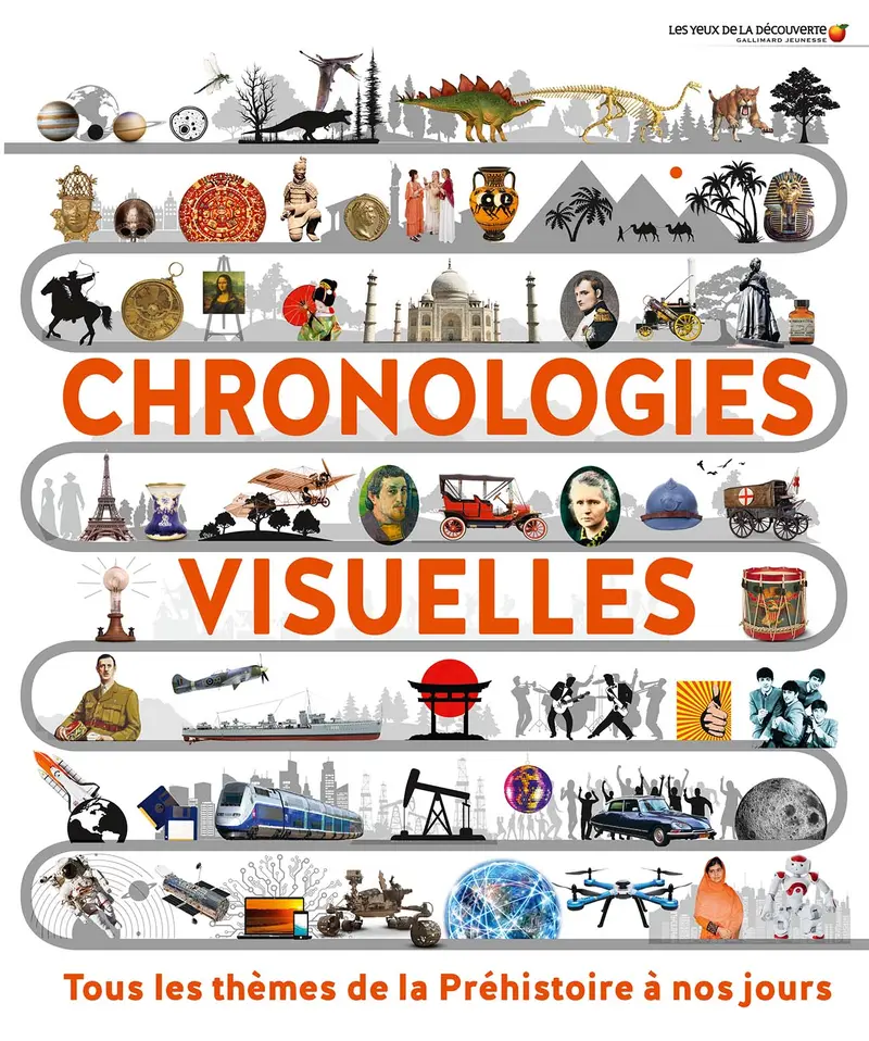 Chronologies visuelles - Collectif